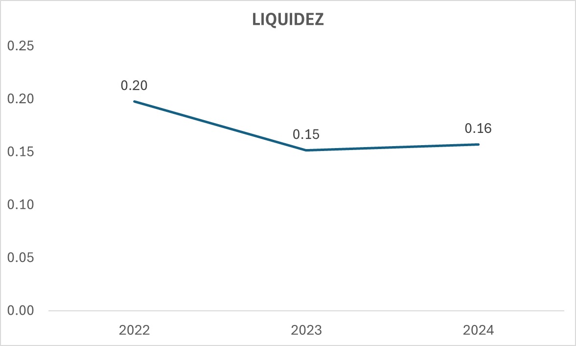 Indicador 3